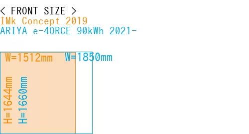 #IMk Concept 2019 + ARIYA e-4ORCE 90kWh 2021-